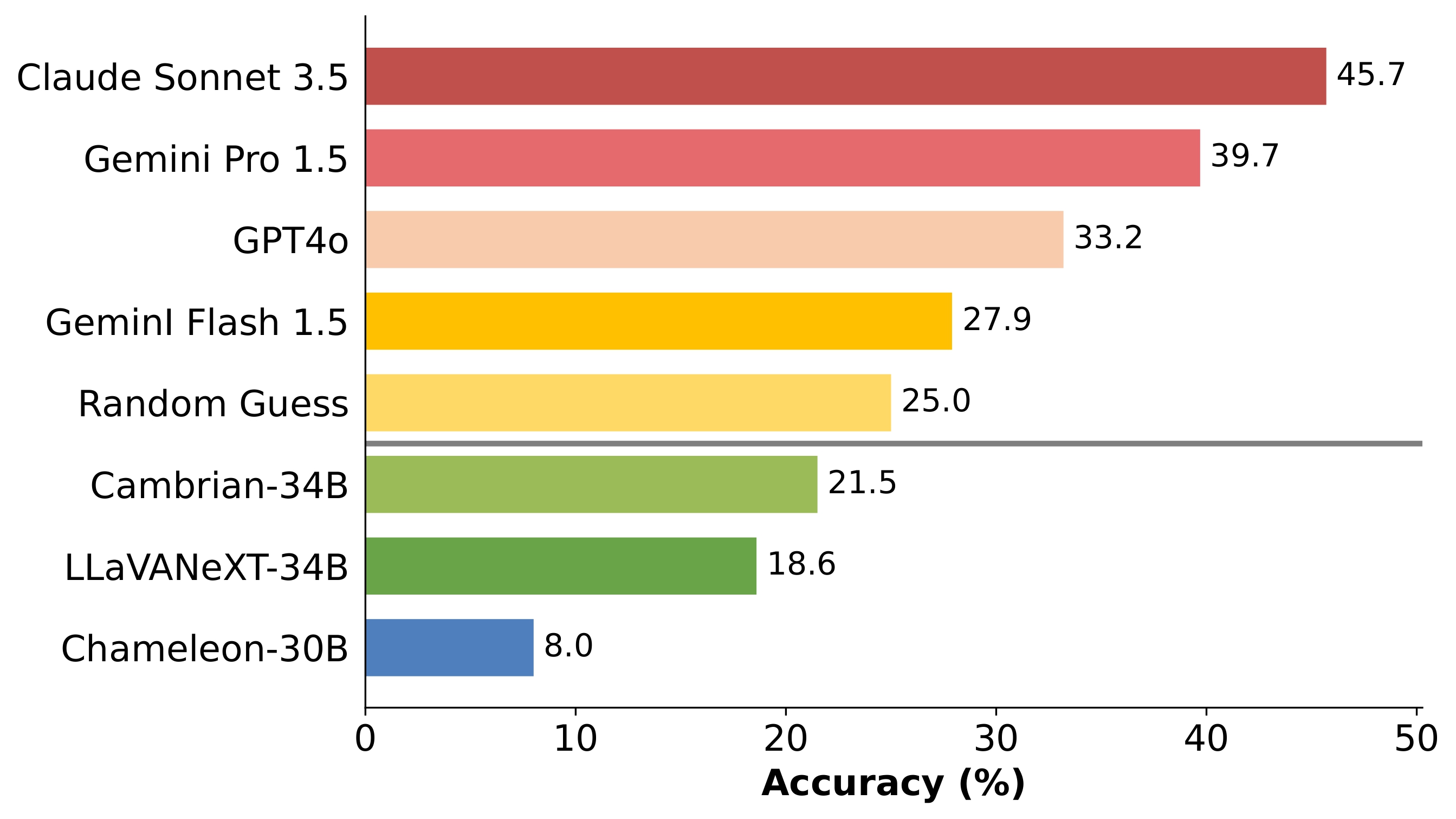 MMVP Framework