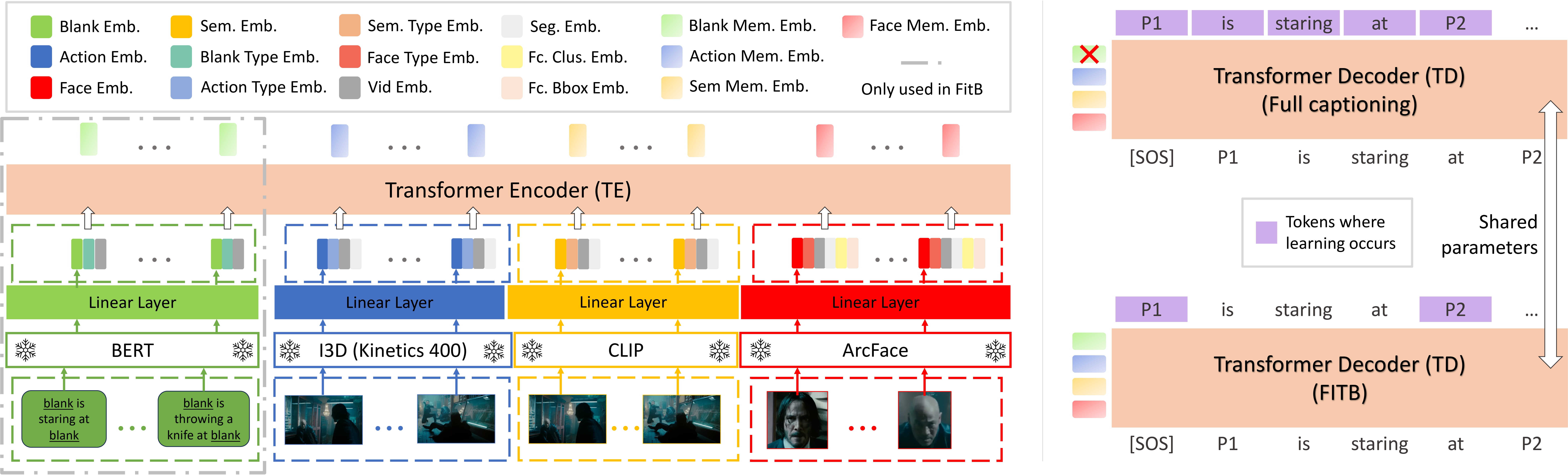 Identity-aware captioning