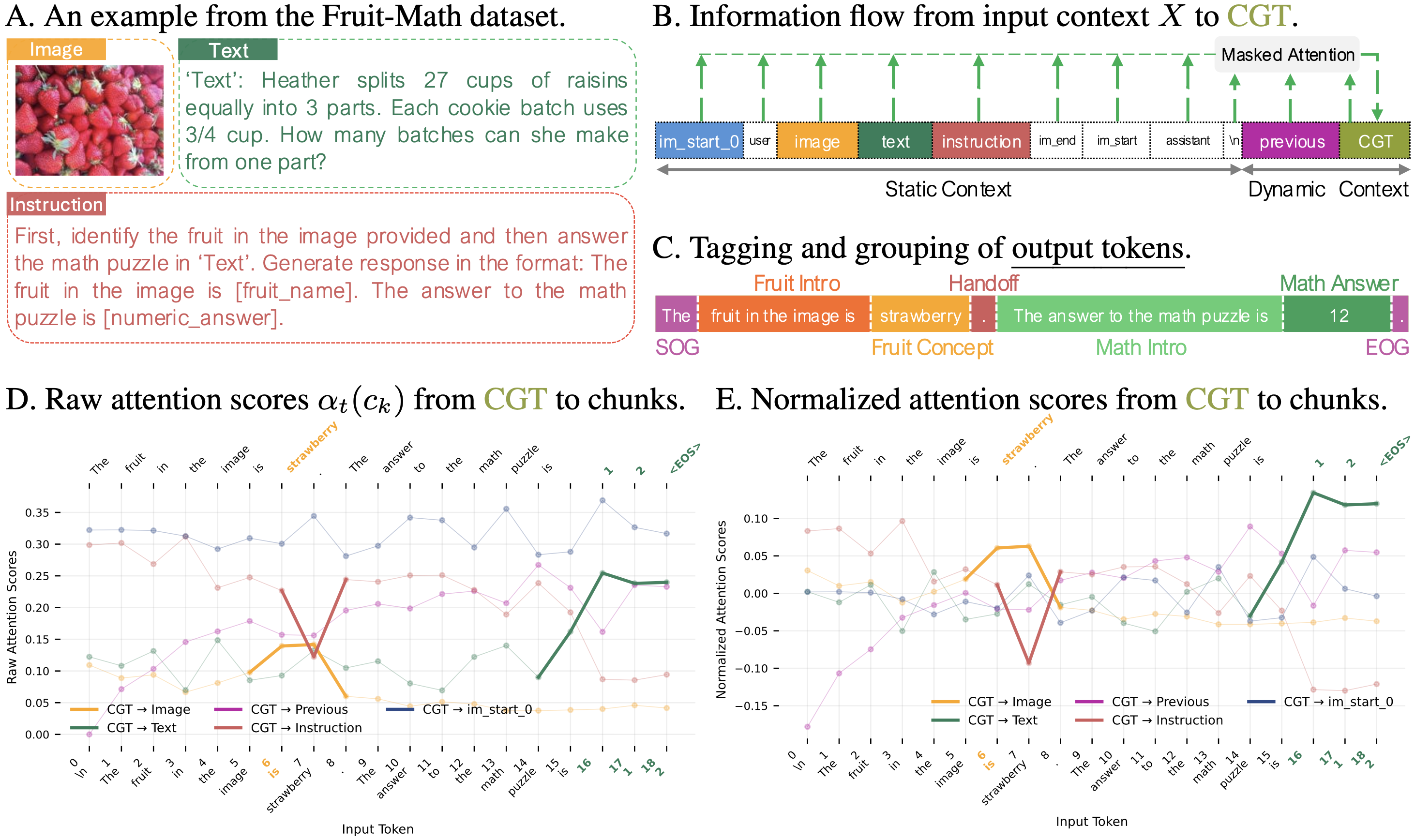 Figure 1: OTaT method overview