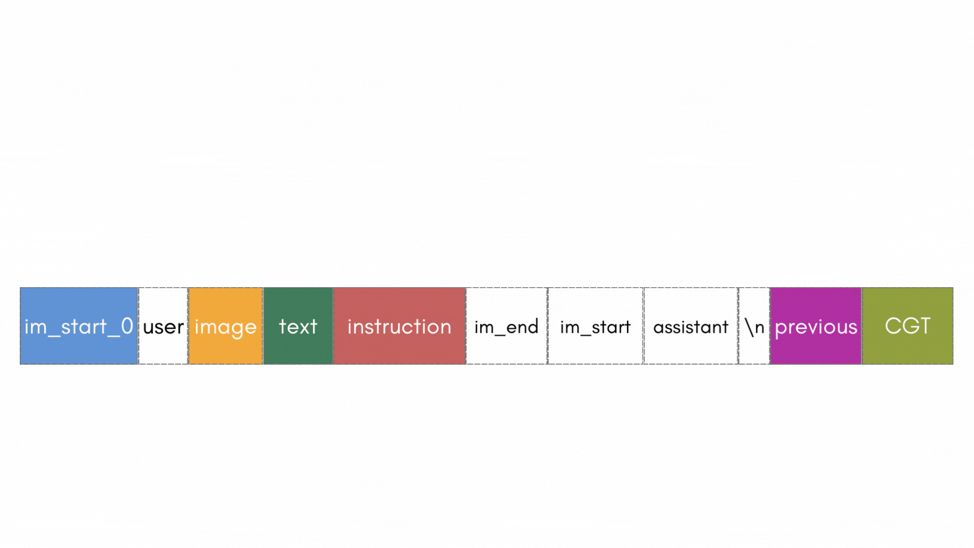 OTaT process visualization