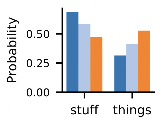 Cumulative distributions for stuff and things